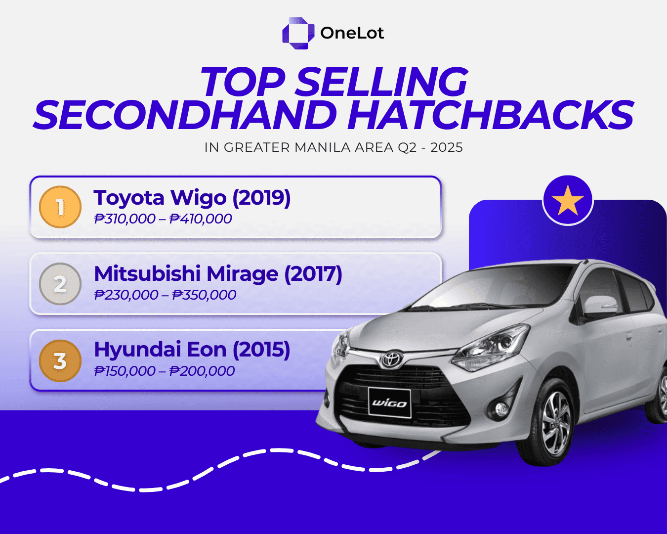 Hatchbacks