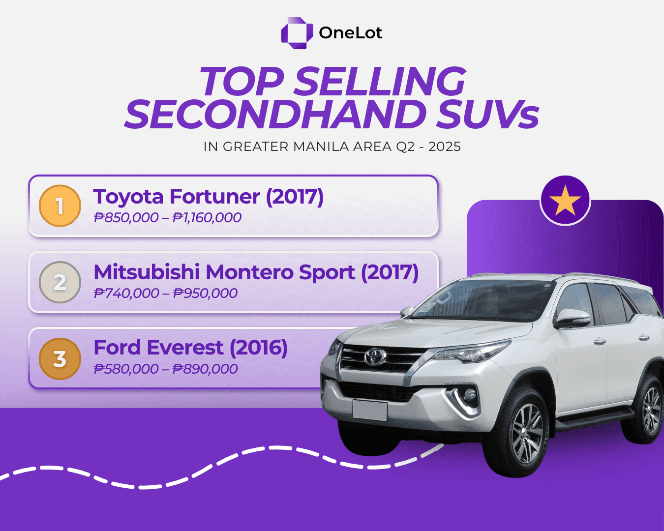 SUVs